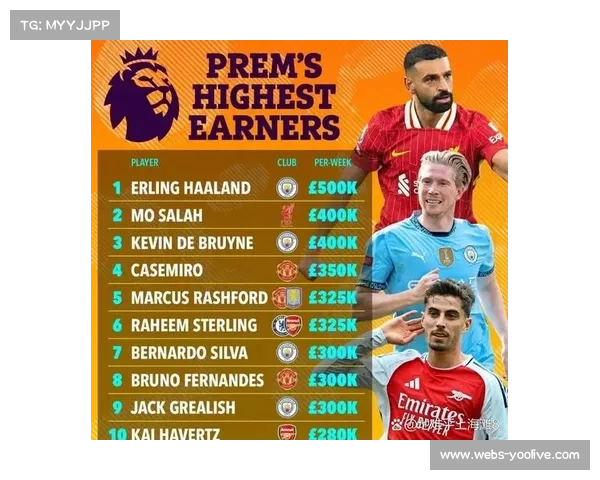 英超球员社交媒体影响力榜出炉 哈兰德高居第一引发热议