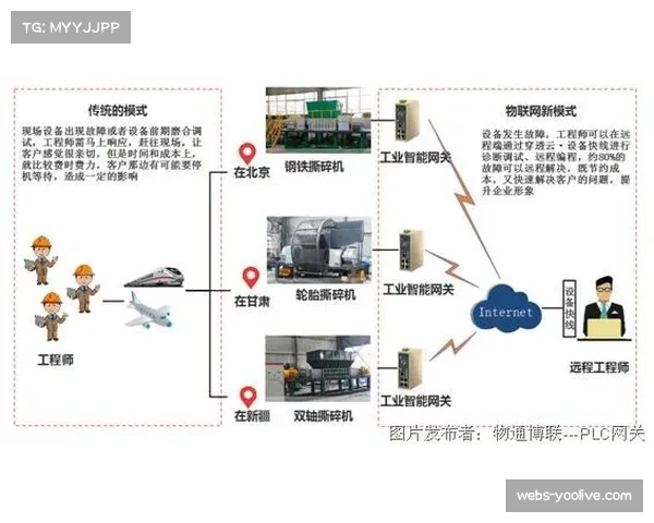 物联网监控系统全面覆盖 提升设备运维响应速度