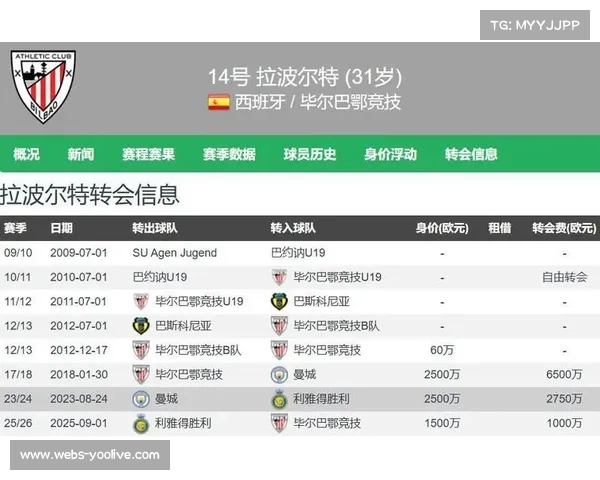 利雅得胜利因未支付款项遭FIFA禁止转会注册